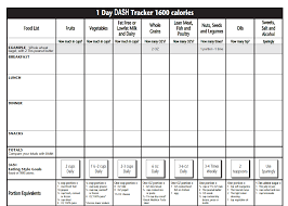 Dash Diet Printable Chart Dash Diet Food Chart