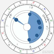 Tom Petty Birth Chart Horoscope Date Of Birth Astro
