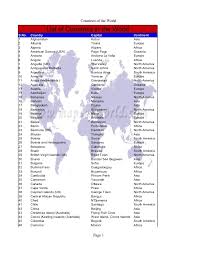 List of countries by population. List Of Countries In The World 1