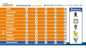 Il gioco del lotto è la più antica lotteria italiana con estrazioni dal 1871 ad oggi e statistiche sempre aggiornate. Estrazioni Del Lotto In Diretta Lotto Italia