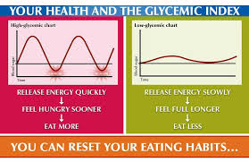 Personalized Nutrition Diy Blood Glucose Testing Guide