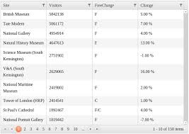 Kendo Ui Paging And Accessing The Filtered Results In