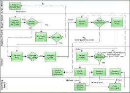 Process Flow Diagram Examples Visio Wiring Diagram