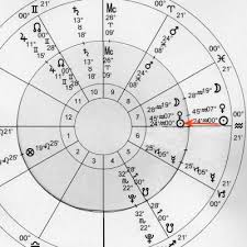 Chaldean Astrology