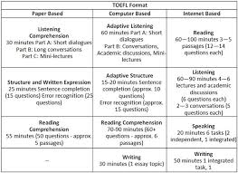 Check spelling or type a new query. Cbt Pilihan Menarik Tes Toefl Di Indonesia Cara Mudah Belajar Tes Toefl