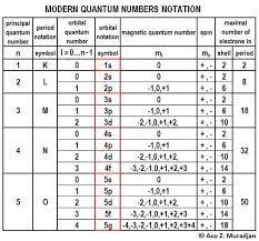 New Pt Notation