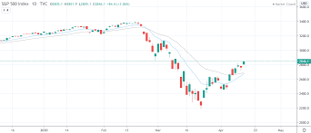 72% of retail cfd accounts lose money. Dow Jones Vs Nasdaq Vs S P 500 The Differences Primexbt