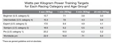 comparing power to weight ratio i love bicycling