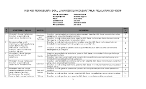 Ujian sd usbn utama ilmu pengetahuan alam ipa tahun 2019 download pdf soal latihan usbn bahasa indonesia sd mi tahun kunci jawaban bahasa inggris smp un 2019 uniti soal ujian sekolah usbn sd 2018 sesuai kisi kisi gurusd web id. Doc Kisi Us Bahasa Inggris Sd Ari Yuniarti Academia Edu
