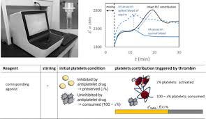Image result for Platelet Function Closure Time