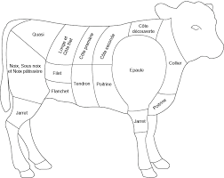 Abats De Veau Boucherie Charcuterie Fromagerie Carnivor Carnivor Boucherie Charcuterie Boucherie Veau