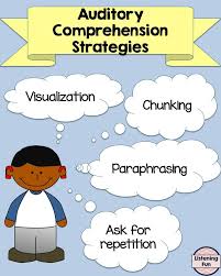 Auditory Comprehension And Processing Strategies Visualization Chunking Paraphrasing Teacher Of The D Comprehension Strategies Comprehension Deaf Education
