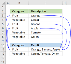 Lookup And Return Multiple Values Concatenated Into One Cell