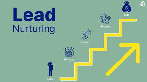 Lead nurturing