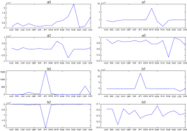 The malaysian ringgit (currency code: Trading Volume And Return Volatility Of Bitcoin Market Evidence For The Sequential Information Arrival Hypothesis Springerlink