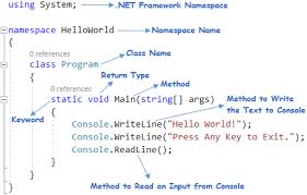 C Hello World Program Example Programming Tutorial Programming C Sharp Programming