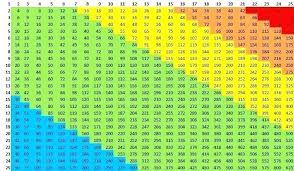 1000 Times Table Chart Free Table Bar Chart