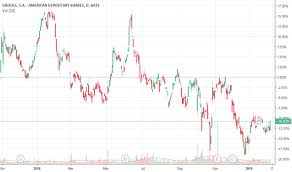 grfs stock price and chart nasdaq grfs tradingview