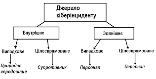 Ð ÐµÐ·ÑƒÐ»ÑŒÑ‚Ð°Ñ‚ Ð¿Ð¾ÑˆÑƒÐºÑƒ Ð·Ð¾Ð±Ñ€Ð°Ð¶ÐµÐ½ÑŒ Ð·Ð° Ð·Ð°Ð¿Ð¸Ñ‚Ð¾Ð¼ "Ð²Ð¸Ð´Ð¸ Ð¼Ð¾Ð½Ñ–Ñ‚Ð¾Ñ€Ð¸Ð½Ð³Ñ–Ð² ÑÑ‚Ð°Ð½Ñƒ Ð±ÐµÐ·Ð¿ÐµÐºÐ¸ Ñ–Ð½Ñ„Ð¾Ñ€Ð¼Ð°Ñ†Ñ–Ð¹Ð½Ð¸Ñ… ÑÐ¸ÑÑ‚ÐµÐ¼"