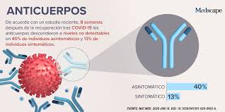 See authoritative translations of anticuerpos in english with example sentences and audio pronunciations. Facebook