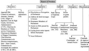 87 special address by the president. Jee Main Jee Advanced Cbse Neet Iit Free Study Packages Test Papers Counselling Ask Experts Studyadda Com