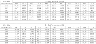 Federal Register Energy Conservation Program Test