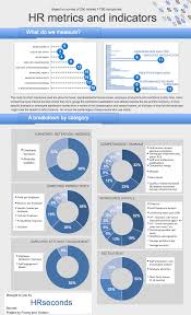 Hrseconds Com Hrseconds Resources And Information Management Infographic Human Resources Business Management
