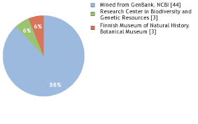 Image result for Tolpis capensis