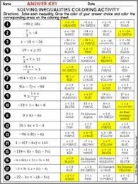 Solving Inequalities Coloring Activity Solving Inequalities Solving Equations Activity Solving Inequalities Activities