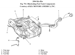 Following table shows wire colors related to electrical circuits. Kia Fuel Filter Location Wiring Diagram Data Smell Panel Smell Panel Portorhoca It