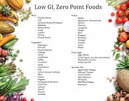 If You Are Not Consuming A Diet Plan That Is High In Protein And Loaded With Tidy Foods Then You Will Never E Low Gi Foods Low Gi Foods List Low