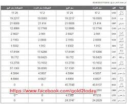 سعر الدولار داخل البنك الاهلى شراء 17 20 بيع 17 25 اليوم الاثنين 7 11 2016 الساعة 6 40 مساء الدولار الجنية الذهب Word Search Puzzle Words