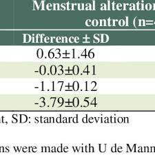 Los avances en la imagenología médica, en las décadas recientes, son bien reconocidos, por esto imagenología, 3ª ed., es una referencia para los estudiantes de medicina en la materia de radiología. Donato Saldivar Rodriguez S Research Works Universidad De Leon Leon De Los Aldama And Other Places