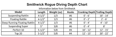 smithwick floating rattlin rogue clown precision fishing