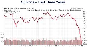 What Does Oil Getting Crushed Have To Do With Gold Mining Com