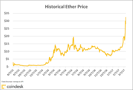 what is ethereum price how did ethereum start