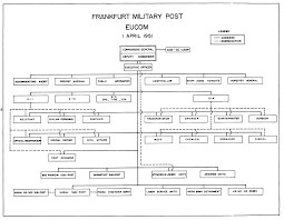Usareur Docs Fmp