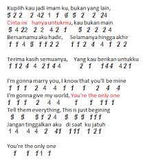 Not Angka Lagu Hari Bahagia - Atta Halilintar dan Aurel | Dunia Lirik Not Lagu