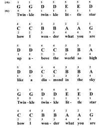 1 1 5 5 6 6 5 twinkle, twinkle, little star 4 4 3 3 2 2 1 how i wonder what you are 5 5 4 4 3 3 2 up above the world so high 5 5 4 4 3 3 2 like a diamond in the sky 1 1 5 5 6 6 5 twinkle, twinkle, little star 4 4 3 3 2 2 1 Twinkle Twinkle Little Star For Piano Notes Fingerings