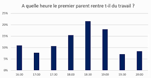 La norme pour un adulte est de 7 à 8 heures, mais en réalité, elle varie vous êtes relativement en forme après une nuit où vous avez peu dormi (3 ou 4 heures); Combien D Heures De Sommeil Chez L Enfant Selon Son Age