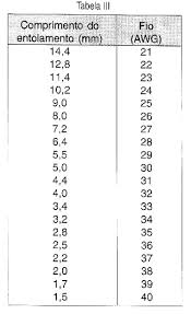 Standard annealed copper wire (awg and b & s). Conhecendo Fios Esmaltados Art963