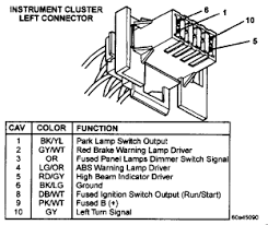 There are two ways to get around this. Jeep Tj Gauge Cluster Wiring Wiring Diagram All Pipe About Pipe About Huevoprint It