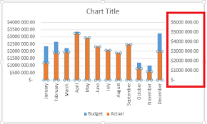 Learn How To Create A Thermometer Chart In Excel