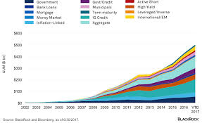 3 Ways Etfs Have Revolutionized The Bond Market Context