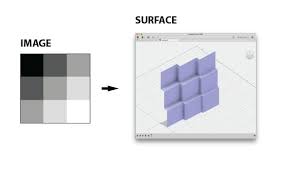 Recipe ⠀ ⠀ ⠀ ⠀ ⠀ source mod: Turn A 2d Image Into A 3d Model Relief Sculpture 3d Printing 3d Model