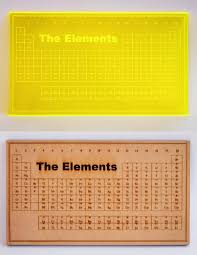 Compound Interest On Twitter Chemistry Lessons Laser Engraving Periodic Table