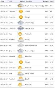Güncelleme her gün saat 14.00'e kadar yapılmaktadır. Mardin Hava Durumu 30 Gunluk Meteoroloji