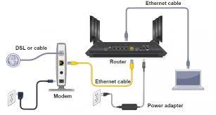 Oct 12, 2020 · how do i connect my pc to wired ethernet? How To Connect Modem To Laptop Via Ethernet Cable Modem Friendly