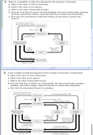 Solved 1 Below Is A Simplified Circular Flow Diagram For