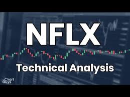 Nflx Technical Analysis The Chart Guys
